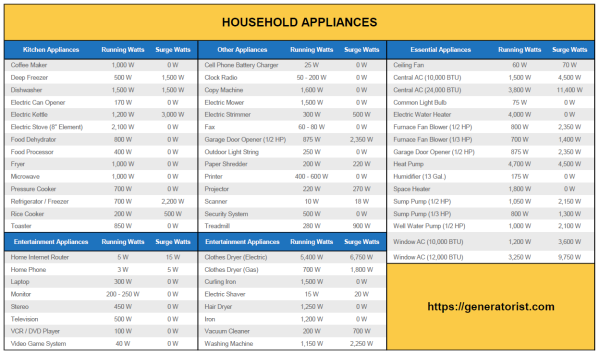 list-of-household-appliances