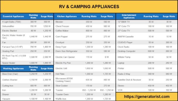 printable table of RV and camping appliances