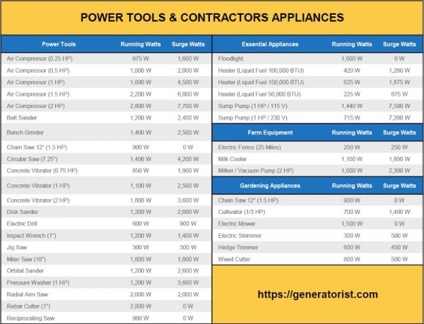 screenshot-of-power-tools-wattage-consumption